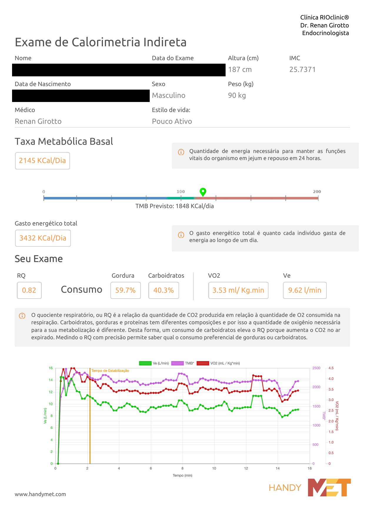 Primeira página de um laudo real de calorimetria indireta HandyMet da RIOclinic, com nome, data de nascimento e data do exame cobertos por faixas pretas