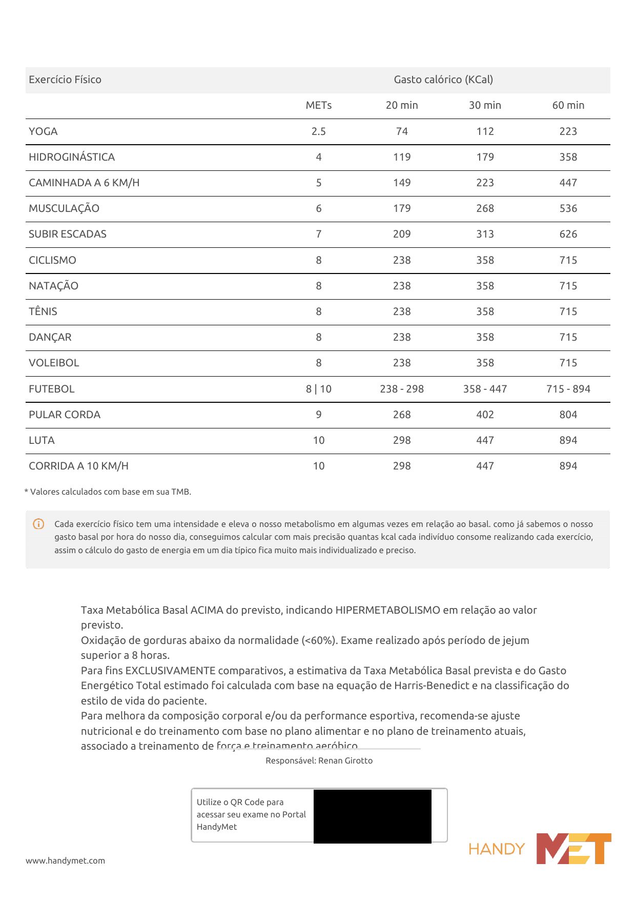 Laudo de calorimetria do caso 1, página 2, com tabela de gasto por exercício e conclusão médica, anonimizado